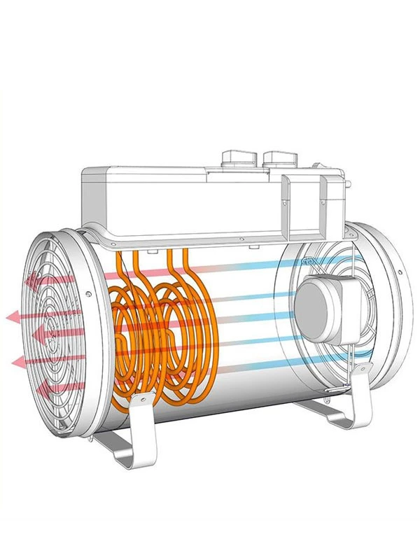 Gewächshausheizung Mit Umluftfunktion Phoenix 2800 (Art. PHX 2.8) – Bild 3