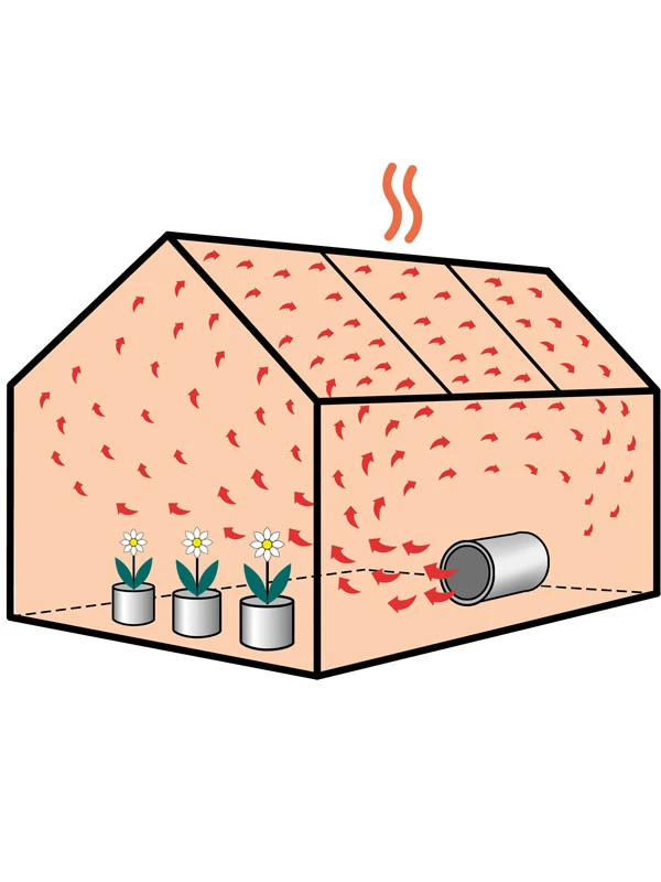 Gewächshausheizung Mit Umluftfunktion Phoenix 2800 (Art. PHX 2.8) – Bild 4